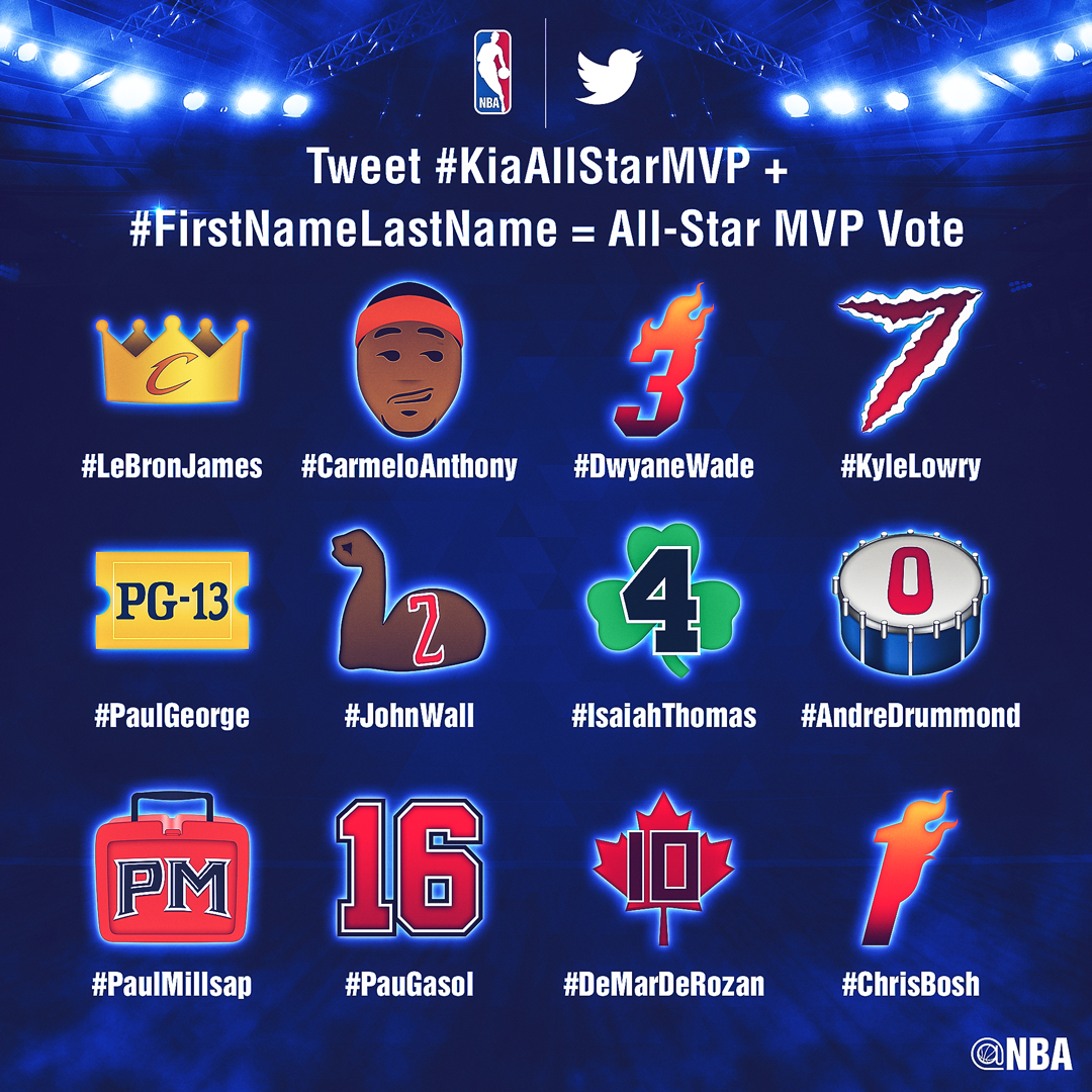 All Star Game Mvp Voting
